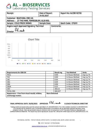 Bnatural 300mg Broad Spectrum CBD Peppermint Oral Drops - 10ml