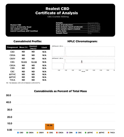 Realest CBD 1000mg CBG Crumble (BUY 1 GET 1 FREE)