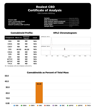 Realest CBD 4000mg CBG Crumble (BUY 1 GET 1 FREE)