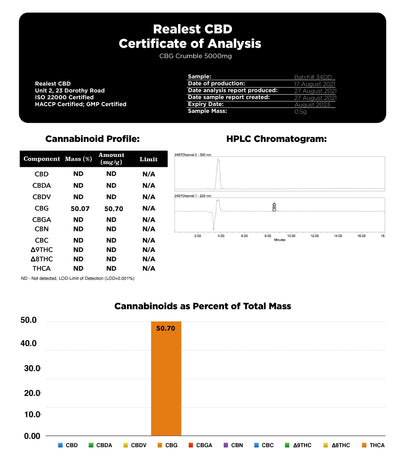 Realest CBD 5000mg CBG Crumble (BUY 1 GET 1 FREE)