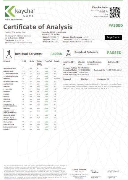 THC Free American Broad-Spectrum CBD Distillate Wholesale UK